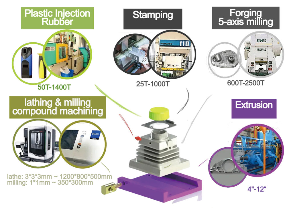 precision CNC machining
